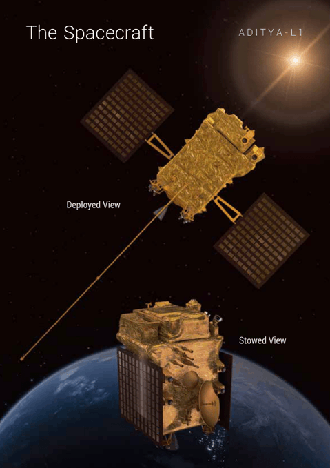 चन्द्रमा पछि भारत अब सुर्यतर्फ, सेप्टेम्बर २ मा रकेट प्रक्षेपण गर्ने